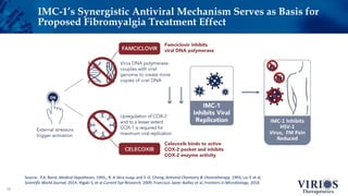 IMC-1’s Synergistic Antiviral Mechanism Serves as Basis for
Proposed Fibromyalgia Treatment Effect
10
IMC-1 Inhibits
HSV-1
Virus, FM Pain
Reduced
Source: P.A. Bond, Medical Hypotheses, 1993,; R. A Vere Hodge and Y.-G. Cheng, Antiviral Chemistry & Chemotherapy, 1993; Liu Y, et al,
Scientific World Journal, 2014; Higaki S, et al Current Eye Research, 2009; Francisco Javier Ibañez et al, Frontiers in Microbiology, 2018
 