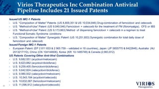 Virios Therapeutics Inc Combination Antiviral
Pipeline Includes 21 Issued Patents
20
Issued US IMC-1 Patents
• U.S. “Composition of Matter” Patents (US 8,809,351 & US 10,034,846) Drug-combination of famciclovir and celecoxib
• U.S. “Method-of-Use” Patent (US 9,040,546) Famciclovir + celecoxib for the treatment of FM (fibromyalgia), CFS or IBS
• U.S. “Method-of-Use” Patent (US 9,173,863) Method of dispensing famciclovir + celecoxib in a regimen to treat
Functional Somatic Syndrome conditions
• U.S. “Composition of Matter” Synergistic Patent (US 10,251,853) Synergistic combination for total daily dose of
famciclovir and celecoxib
Issued Foreign IMC-1 Patents
• European Patent (EP 2 811 833 & 2 965 759 – validated in 18 countries), Japan (JP 5855770 & 6422848), Australia (AU
2013217110), China (CN 104144606), Korea (KR 10-1485748) & Canada (2,863,812)
US Patents Covering Other Anti-Viral Combinations
• U.S. 9,682,051 (acyclovir/meloxicam)
• U.S. 8,623,882 (acyclovir/diclofenac)
• U.S. 9,259,405 (famciclovir/diclofenac)
• U.S. 9,642,824 (valacyclovir/diclofenac)
• U.S. 9,980,932 (valacyclovir/meloxicam)
• U.S. 10,543,184 (acyclovir/celecoxib)
• U.S. 10,632,087 (famciclovir/meloxicam)
• U.S. 11,096,912 (valacyclovir/celecoxib)
 