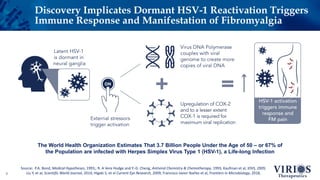 Discovery Implicates Dormant HSV-1 Reactivation Triggers
Immune Response and Manifestation of Fibromyalgia
9
The World Health Organization Estimates That 3.7 Billion People Under the Age of 50 – or 67% of
the Population are infected with Herpes Simplex Virus Type 1 (HSV-1), a Life-long Infection
Source: P.A. Bond, Medical Hypotheses, 1993,; R. A Vere Hodge and Y.-G. Cheng, Antiviral Chemistry & Chemotherapy, 1993; Kaufman et al, IOVS, 2005;
Liu Y, et al, Scientific World Journal, 2014; Higaki S, et al Current Eye Research, 2009; Francisco Javier Ibañez et al, Frontiers in Microbiology, 2018,
 