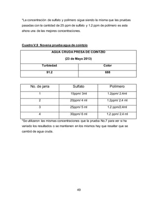 *La concentración de sulfato y polímero sigue siendo la misma que las pruebas 
pasadas con la cantidad de 25 ppm de sulfato y 1.2 ppm de polímero es asta 
ahora una de las mejores concentraciones. 
Cuadro V.9 Novena prueba agua de cointzio 
AGUA CRUDA PRESA DE COINTZIO 
(23 de Mayo 2013) 
Turbiedad Color 
91.2 688 
No. de jarra Sulfato Polímero 
1 15ppm/ 3ml 1.2ppm/ 2.4ml 
2 20ppm/ 4 ml 1.2ppm/ 2.4 ml 
3 25ppm/ 5 ml 1.2 ppm/2.4ml 
4 30ppm/ 6 ml 1.2 ppm/ 2.4 ml 
*Se utilizaron las mismas concentraciones que la prueba No.7 para ver si ha 
variado los resultados o se mantienen en los mismos hay que resaltar que se 
cambió de agua cruda. 
49 
 