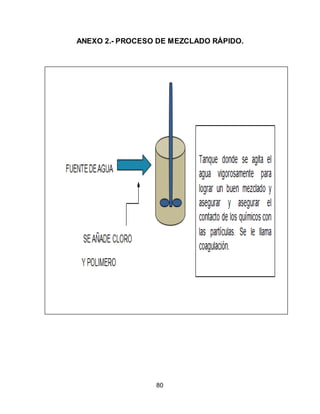 ANEXO 2.- PROCESO DE MEZCLADO RÁPIDO. 
80 
 