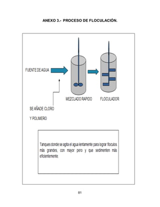 ANEXO 3.- PROCESO DE FLOCULACIÓN. 
81 
 