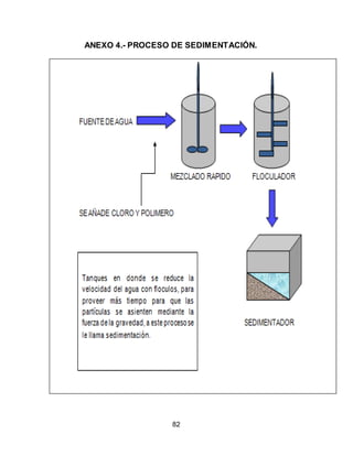 ANEXO 4.- PROCESO DE SEDIMENTACIÓN. 
82 
 