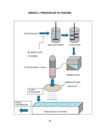 ANEXO 5.- PROCESO DE FILTRACIÓN. 
83 
 