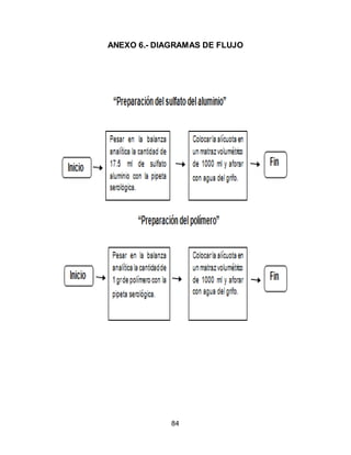 ANEXO 6.- DIAGRAMAS DE FLUJO 
84 
 