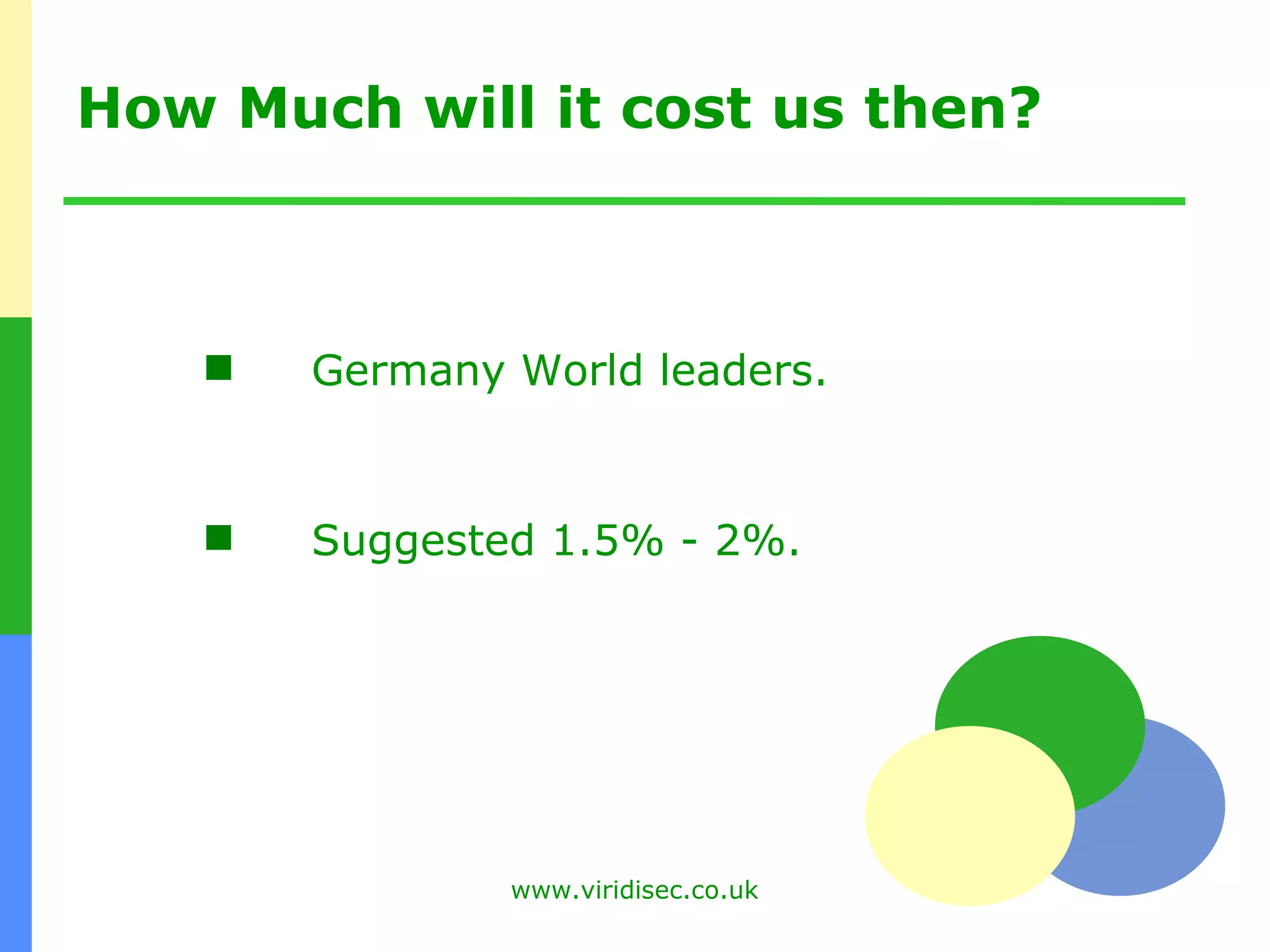How Much will it cost us then? Germany World leaders. Suggested 1.5% - 2%. 