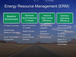 Energy Resource Management (ERM)Eliminate Non-Productive IT AssetsImproveData CenterEfficiencyOptimizeOperating EfficiencyBaseline EnvironmentNon-Productive IT AssetsRetire GhostsLeverage Underutilized serversIT Asset InventoryDynamically Measure UtilizationKnow Top PowerConsumersFind Stranded CapacityOptimal PlacementTech RefreshAutomated Measurement & MonitoringPredictive AnalysisMake IT a Competitive AdvantageSource: Forrester “Five Data Center Efficiency Moves To Make Today”