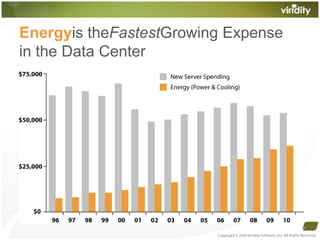 Best Practices in Data Center Energy Resource Management | PPTX