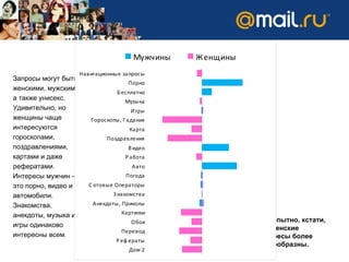 Мужчины и женщины Запросы могут быть женскими, мужскими, а также унисекс. Удивительно, но женщины чаще интересуются гороскопами, поздравлениями, картами и даже рефератами. Интересы мужчин – это порно, видео и автомобили. Знакомства, анекдоты, музыка и игры одинаково интересны всем.  Любопытно, кстати, что женские интересы более разнообразны.  59% 41% Сбербанк 70% 30% О Любви 65% 35% Мой Мир 69% 31% Ранетки 58% 42% Мадагаскар 2 60% 40% Почта 61% 39% Icq 66% 34% Дом 2 63% 37% Рефераты 63% 37% Обои 67% 33% Картинки 59% 41% Анекдоты, Приколы 58% 42% Знакомства 59% 41% Сотовые Операторы 59% 41% Погода 44% 56% Авто 61% 39% Работа 48% 52% Видео 72% 28% Поздравления 62% 38% Карта 74% 26% Гороскопы, Гадания 58% 42% Игры 59% 41% Музыка 54% 46% Бесплатно 42% 58% Порно 61% 39% Навигационные запросы 58% 42% Всего Ж М 0,3% 0,3% Сбербанк 0,4% 0,3% О Любви 0,4% 0,3% Мой Мир 0,5% 0,3% Ранетки 0,4% 0,4% Мадагаскар 2 0,4% 0,4% Почта 0,6% 0,5% Icq 0,7% 0,5% Дом 2 0,7% 0,6% Рефераты 0,9% 0,7% Обои 0,9% 0,6% Картинки 0,8% 0,8% Анекдоты, Приколы 0,9% 0,9% Знакомства 1,1% 1,1% Сотовые Операторы 1,1% 1,1% Погода 0,9% 1,5% Авто 1,4% 1,2% Работа 1,2% 1,8% Видео 1,9% 1,0% Поздравления 1,7% 1,4% Карта 2,7% 1,3% Гороскопы, Гадания 3,0% 3,1% Игры 4,1% 3,9% Музыка 3,9% 4,6% Бесплатно 4,6% 8,9% Порно 50% 45% Навигационные запросы 100% 100% Всего Ж М 