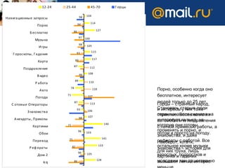 Возрасты и годы Порно, особенно когда оно бесплатное, интересует людей только до 25 лет. Становясь старше люди переключаются сначала на автомобили и поздравления с легкой примесью работы, а потом и просто на погоду. Наоборот, кстати, знакомства – история для взрослых, подростков и молодежи там существенно меньше.  Горцы – странный народ, и интересы у них тоже странные. Более всего их интересует музыка, на которую они готовы променять и порно, и знакомства, и даже рефераты с работой. Все остальное кроме музыки для них труха, лишь картинки и гадания вызывают легкий интерес.  