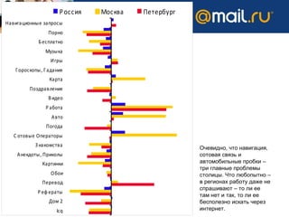 Города и страны Очевидно, что навигация, сотовая связь и автомобильные пробки – три главные проблемы столицы. Что любопытно – в регионах работу даже не спрашивают – то ли ее там нет и так, то ли ее бесполезно искать через интернет. 
