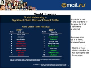 World changes At present time there are some sites with growth rate over tens or hundred percent a year ,  i.e.   their dynamics leave behind the dynamics of total internet audience .  Most of new fast growing sites found their places at a niche ,  which didn’t exist several years ago .  Rating of most visited sites lost its half during the last three years .  