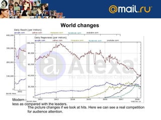 World changes Modern stars grow faster then Google ,  however their coverage is much less as compared with the leaders. The picture changes if we look at hits .  Here we can see a real competition for audience attention .  