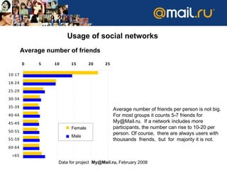 Usage of social networks Average number of friends per person is not big .  For most groups it counts  5-7  friends for  [email_address] .  If a network includes more participants, the number can rise to  10-20  per person .  Of course ,  there are always users with thousands  friends ,  but  for  majority it is not. Data for project  [email_address] ,  February 2008 Average number of friends Female Male 