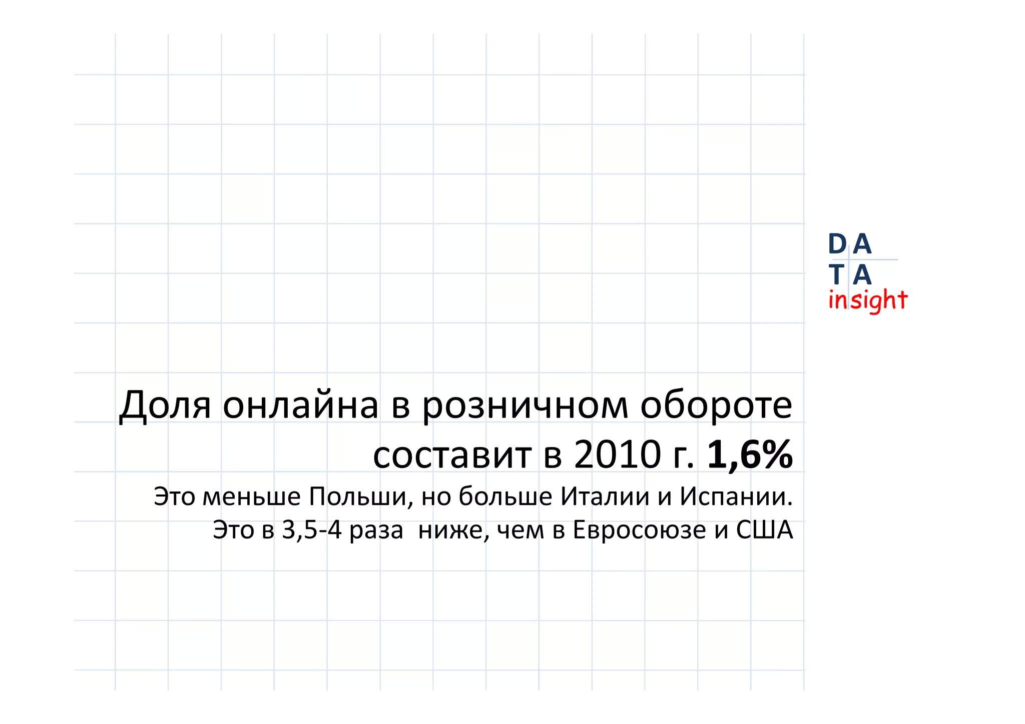 D
insight
AT
A
D
insight
AT
A
2010 . 1,6%
, .
3,5-4 ,
 