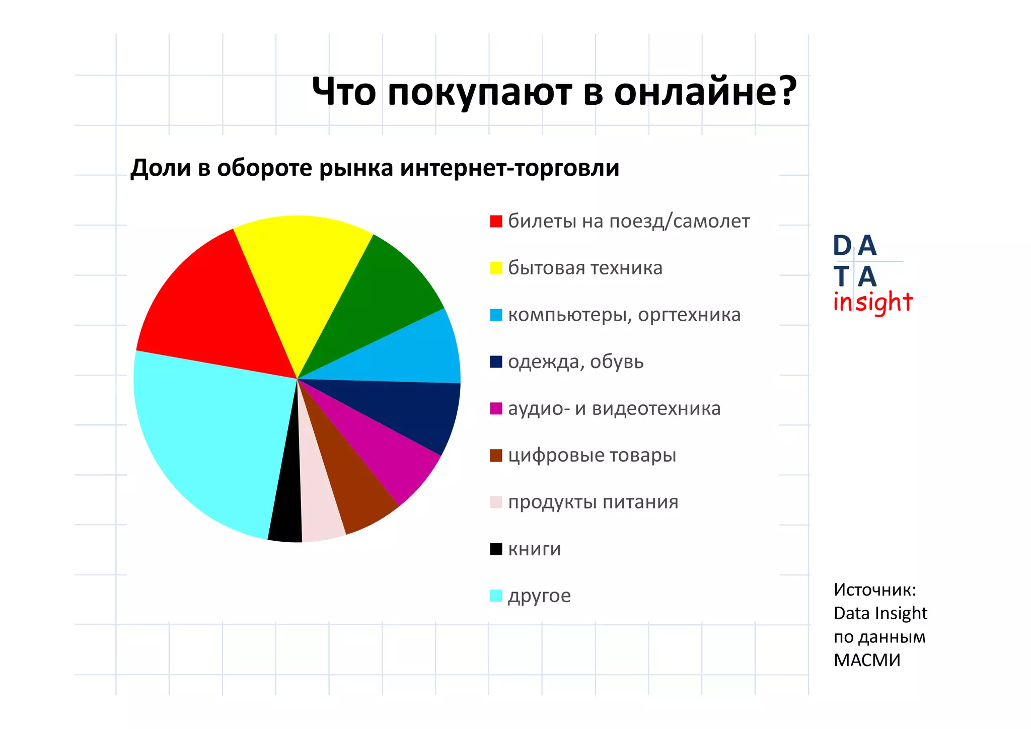 D
insight
AT
A
D
insight
AT
A
-
/
,
,
-
?
:
Data Insight
 