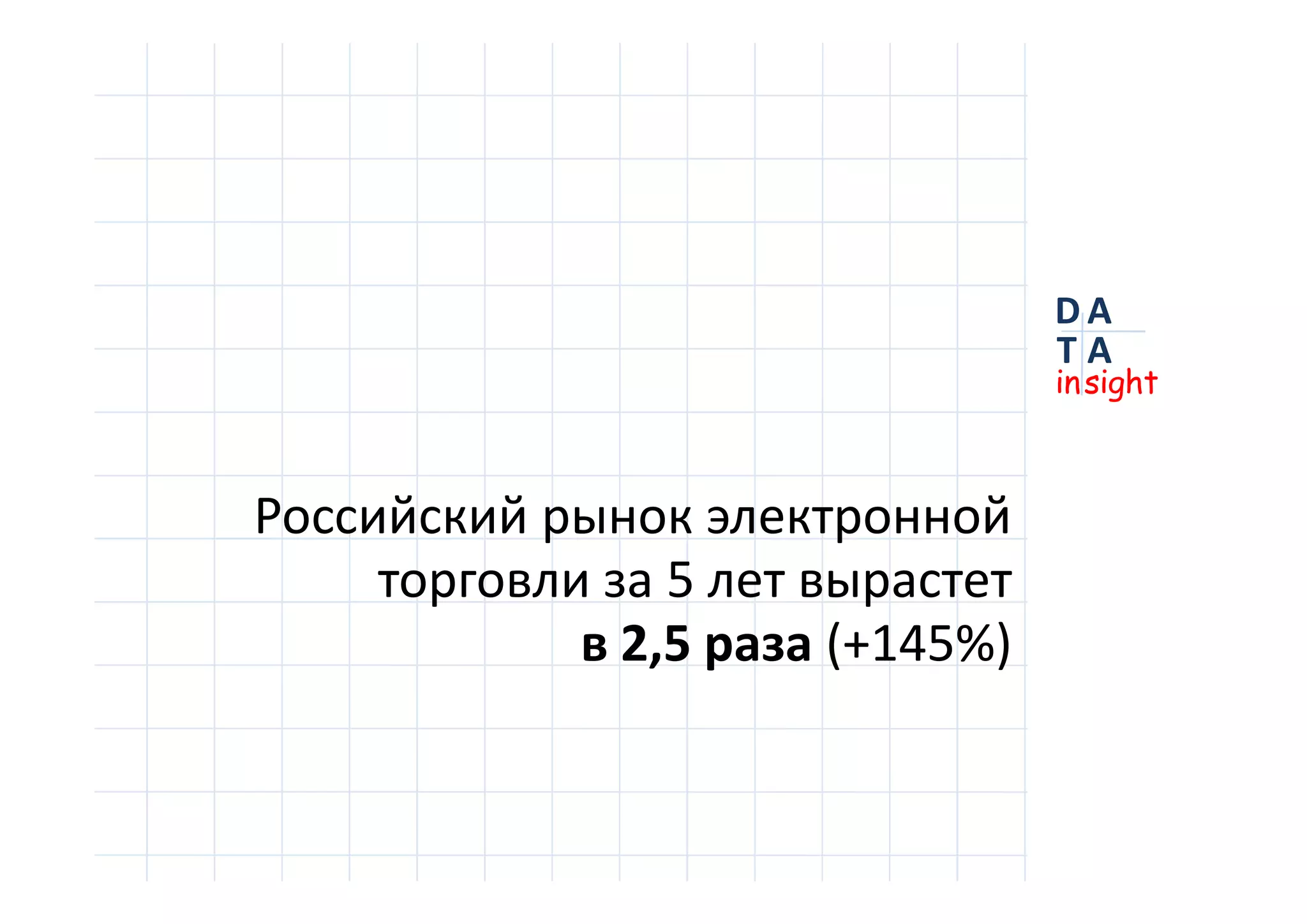 D
insight
AT
A
D
insight
AT
A
5
2,5 (+145%)
 