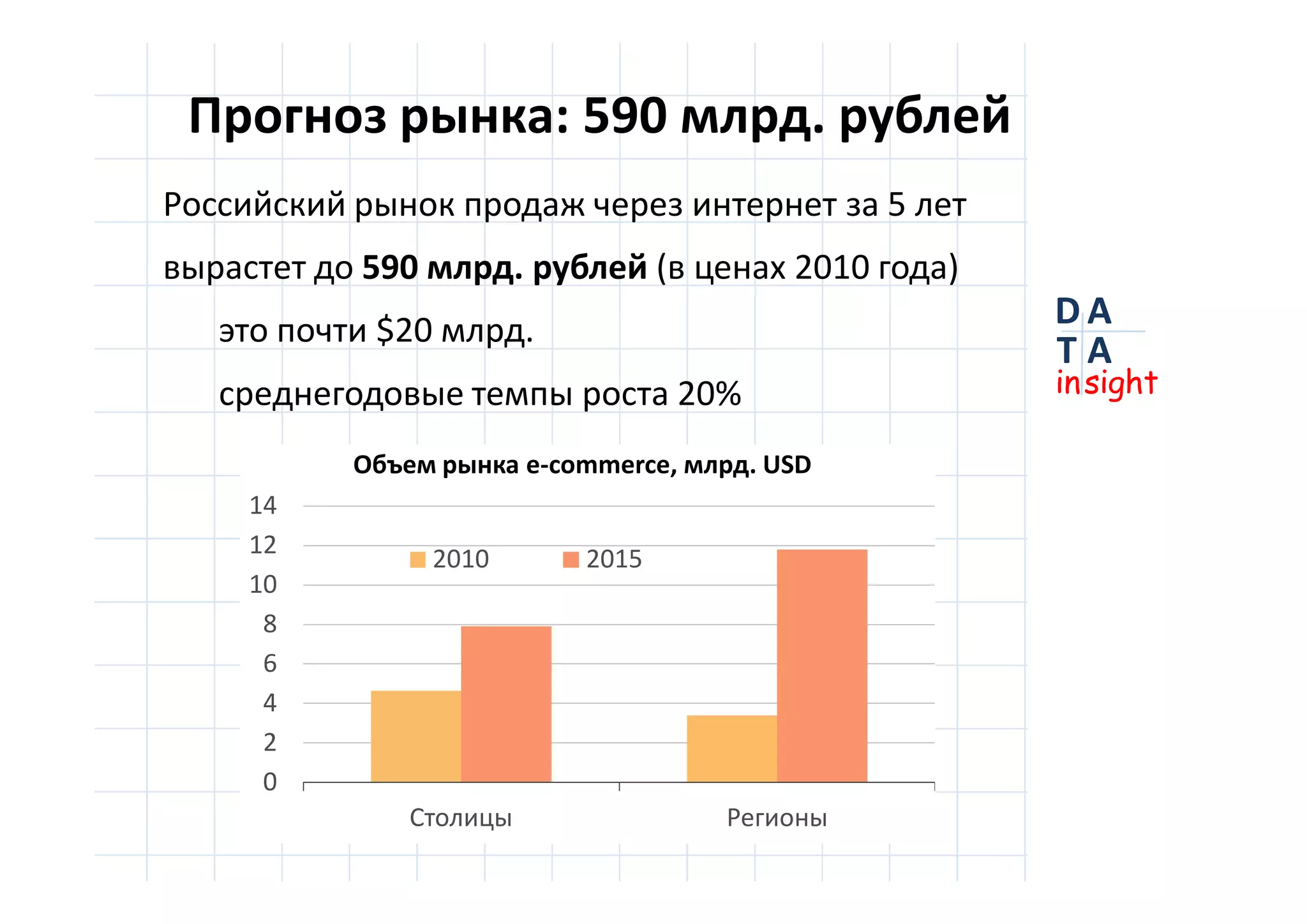 D
insight
AT
A
D
insight
AT
A
: 590 .
5
590 . ( 2010 )
$20 .
20%
0
2
4
6
8
10
12
14
e-commerce, . USD
2010 2015
 