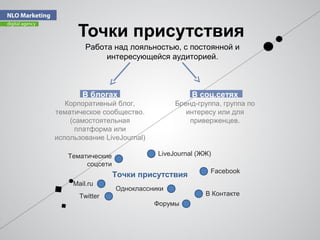Точки присутствия
В блогах
Корпоративный блог,
тематическое сообщество.
(самостоятельная
платформа или
использование LiveJournal)
В соц.сетях
Бренд-группа, группа по
интересу или для
приверженцев.
Работа над лояльностью, с постоянной и
интересующейся аудиторией.
Точки присутствия
LiveJournal (ЖЖ)
Mail.ru
В Контакте
Одноклассники
Тематические
соцсети
Facebook
Twitter
Форумы
 