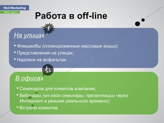 Работа в off-line
 Флешмобы (спланированные массовые акции);
 Представления на улицах;
 Надписи на асфальтах.
На улицах
В офисах
 Семинаров для клиентов компании;
 Вебинары (он-лайн семинары, презентации через
Интернет в режиме реального времени);
 Встречи клиентов.
 