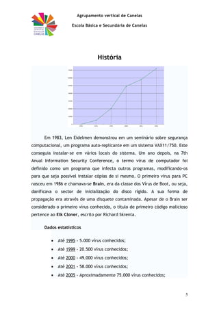 Agrupamento vertical de Canelas
Escola Básica e Secundária de Canelas
História
Em 1983, Len Eidelmen demonstrou em um seminário sobre segurança
computacional, um programa auto-replicante em um sistema VAX11/750. Este
conseguia instalar-se em vários locais do sistema. Um ano depois, na 7th
Anual Information Security Conference, o termo vírus de computador foi
definido como um programa que infecta outros programas, modificando-os
para que seja possível instalar cópias de si mesmo. O primeiro vírus para PC
nasceu em 1986 e chamava-se Brain, era da classe dos Vírus de Boot, ou seja,
danificava o sector de inicialização do disco rígido. A sua forma de
propagação era através de uma disquete contaminada. Apesar de o Brain ser
considerado o primeiro vírus conhecido, o título de primeiro código malicioso
pertence ao Elk Cloner, escrito por Richard Skrenta.
Dados estatísticos
• Até 1995 - 5.000 vírus conhecidos;
• Até 1999 - 20.500 vírus conhecidos;
• Até 2000 - 49.000 vírus conhecidos;
• Até 2001 - 58.000 vírus conhecidos;
• Até 2005 - Aproximadamente 75.000 vírus conhecidos;
5
 