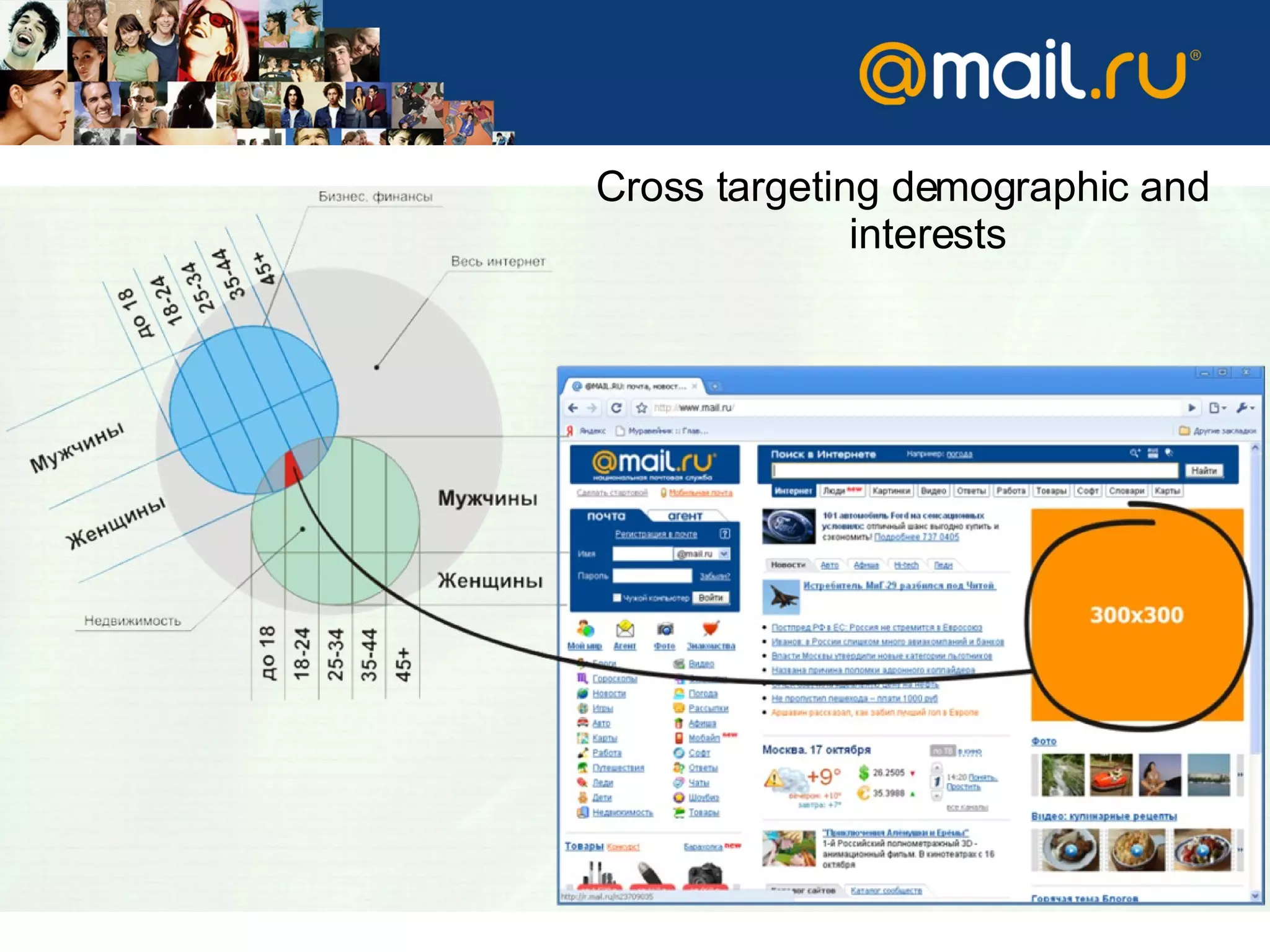 Cross targeting demographic and interests 