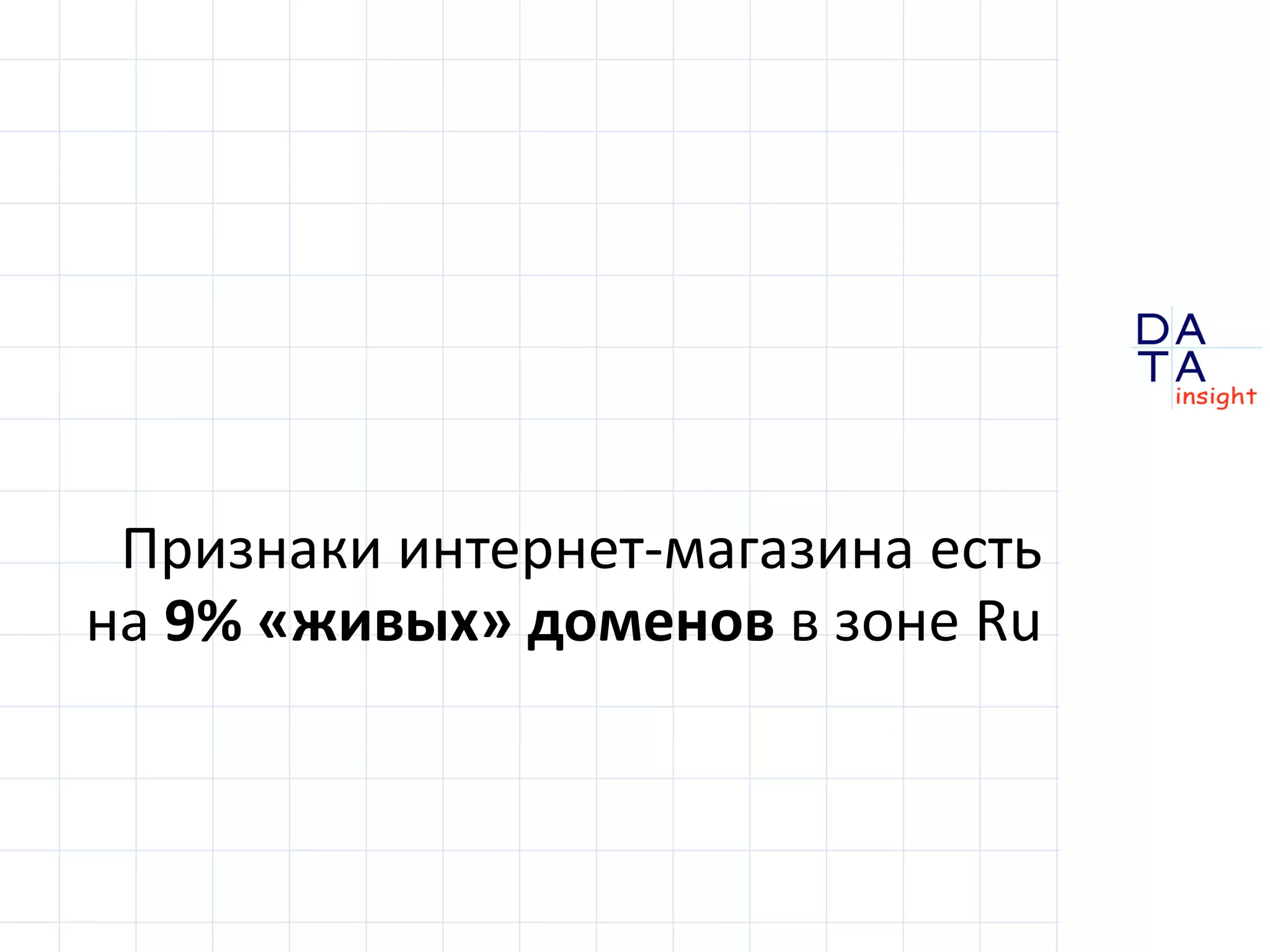 D
insight
AT
A
Признаки интернет-магазина есть
на 9% «живых» доменов в зоне .ru
 