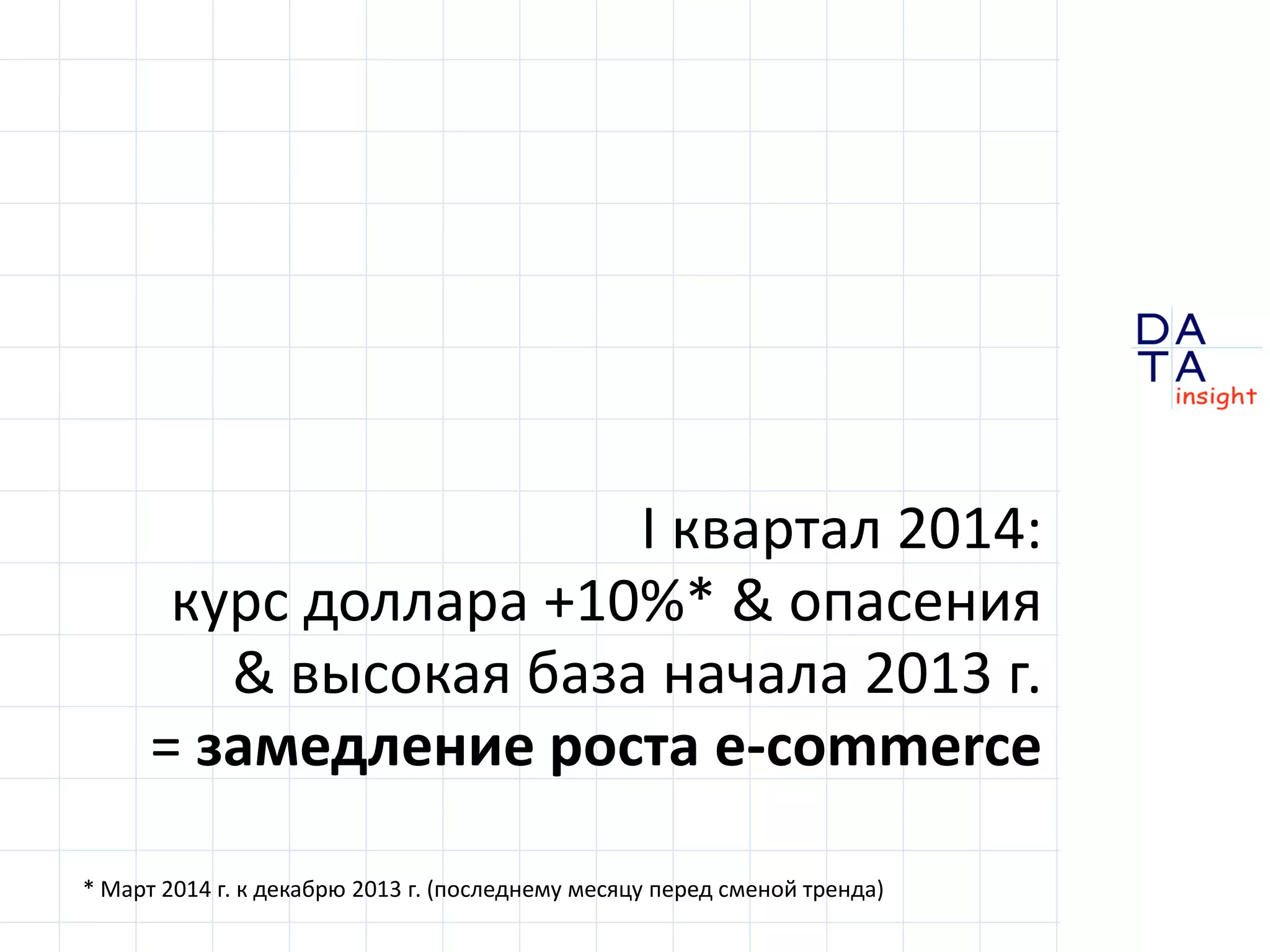 D
insight
AT
A
I квартал 2014:
курс доллара +10%* & опасения
& высокая база начала 2013 г.
= замедление роста e-commerce
* Март 2014 г. к декабрю 2013 г. (последнему месяцу перед сменой тренда)
 