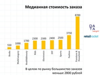 Электронная торговля в России 2014