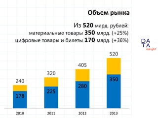 Электронная торговля в России 2014