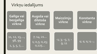Virkņu iedalījums
Konstanta
virkne
4; 4; 4; 4...,
Maiņzīmju
virkne
-1; 3; -5; 7; -
9; 11
Augoša vai
dilstoša
virkne
7; 14; 21...
1; 0,5; 0,25;
0,125...
Galīga vai
bezgalīga
virkne
11, 12, 13,...,
98, 99
1, 3, 5, 7,...
 