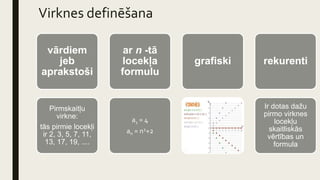 Virknes definēšana
vārdiem
jeb
aprakstoši
Pirmskaitļu
virkne:
tās pirmie locekļi
ir 2, 3, 5, 7, 11,
13, 17, 19, ....
ar n -tā
locekļa
formulu
a1 = 4
an = n2+2
grafiski rekurenti
Ir dotas dažu
pirmo virknes
locekļu
skaitliskās
vērtības un
formula
 