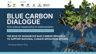 THE ROLE OF MANGROVE BLUE CARBON RESEARCH
TO SUPPORT NATIONAL CLIMATE MITIGATION EFFORTS
Virni Budi Arifanti, Ph.D.
 