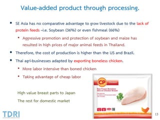 Value-added product through processing.
 SE Asia has no comparative advantage to grow livestock due to the lack of
protein feeds –i.e. Soybean (36%) or even fishmeal (66%)
• Aggressive promotion and protection of soybean and maize has
resulted in high prices of major animal feeds in Thailand.
 Therefore, the cost of production is higher than the US and Brazil.
 Thai agri-businesses adapted by exporting boneless chicken.
• More labor intensive than boned chicken
• Taking advantage of cheap labor
High value breast parts to Japan
The rest for domestic market
13
 