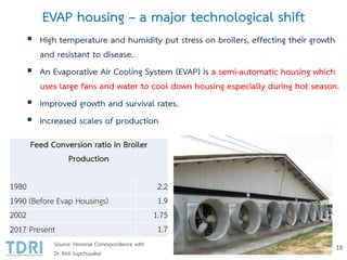 EVAP housing – a major technological shift
16
 High temperature and humidity put stress on broilers, effecting their growth
and resistant to disease.
 An Evaporative Air Cooling System (EVAP) is a semi-automatic housing which
uses large fans and water to cool down housing especially during hot season.
 Improved growth and survival rates.
 Increased scales of production
Feed Conversion ratio in Broiler
Production
1980 2.2
1990 (Before Evap Housings) 1.9
2002 1.75
2017 Present 1.7
Source: Personal Correspondence with
Dr. Kitti Supchusakul
 