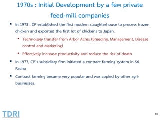 Broiler Industry Development in Thailand