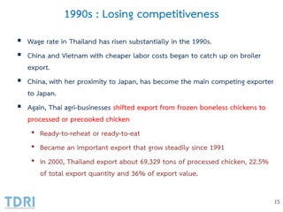 Broiler Industry Development in Thailand