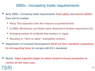 Broiler Industry Development in Thailand