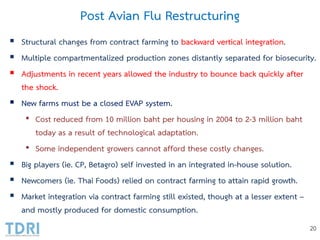 Broiler Industry Development in Thailand