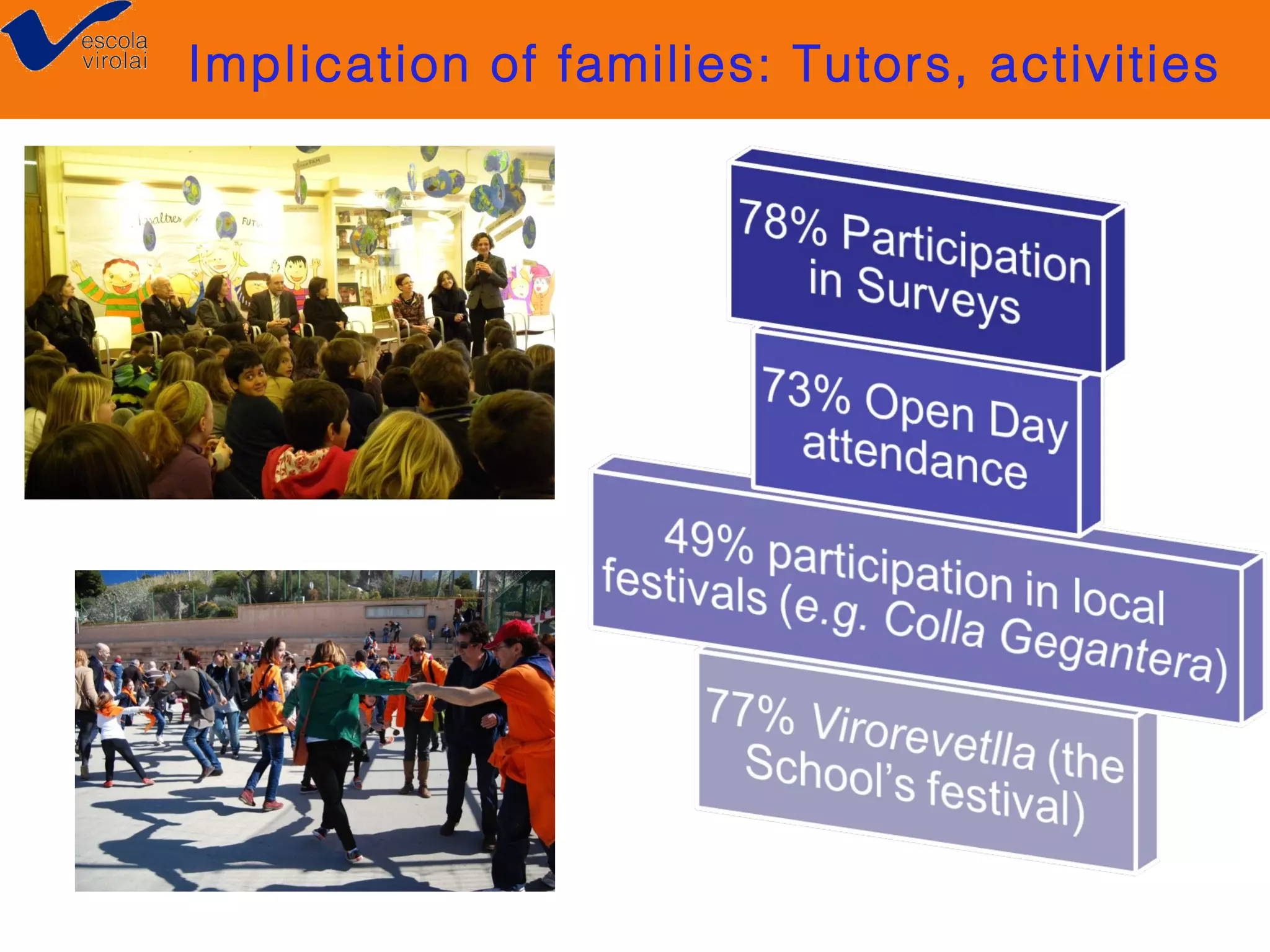Implication of families: Tutors, activities

 