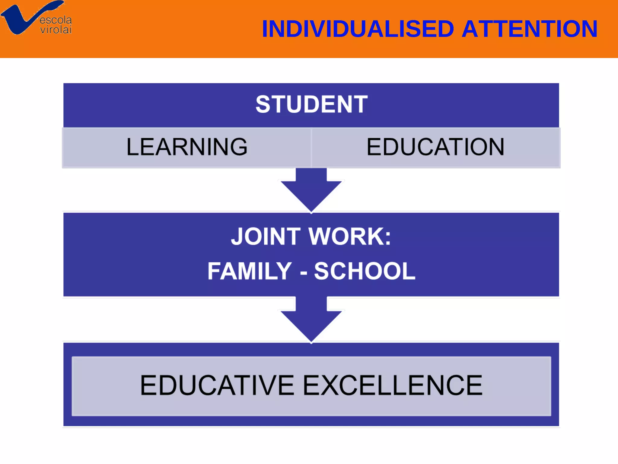 INDIVIDUALISED ATTENTION

 