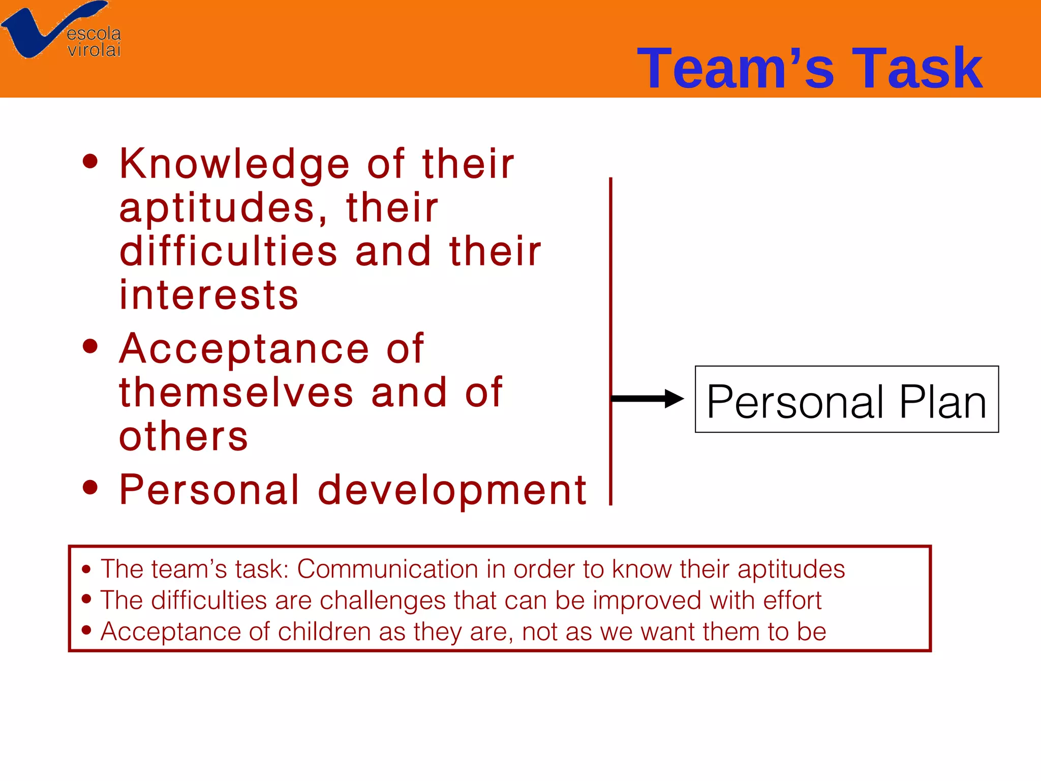 Team’s Task
• Knowledge of their
aptitudes, their
difficulties and their
interests
• Acceptance of
themselves and of
others
• Personal development

Personal Plan

• The team’s task: Communication in order to know their aptitudes

• The difficulties are challenges that can be improved with effort
• Acceptance of children as they are, not as we want them to be

 