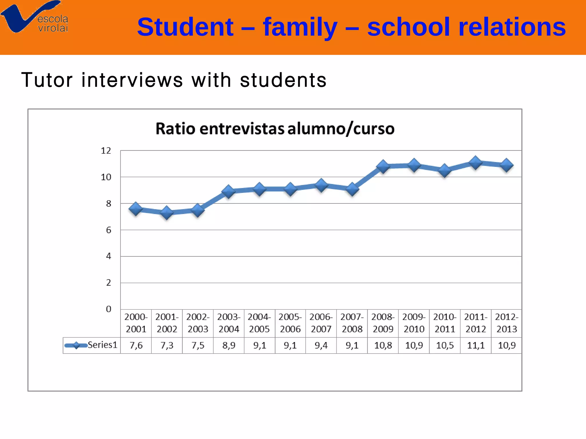 Student – family – school relations
Tutor interviews with students

 