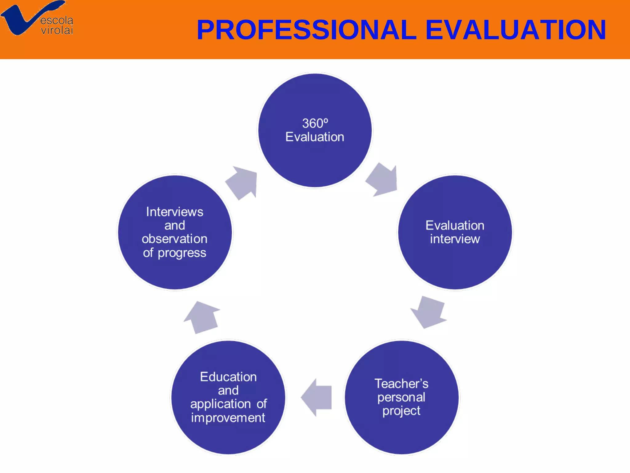 PROFESSIONAL EVALUATION

 