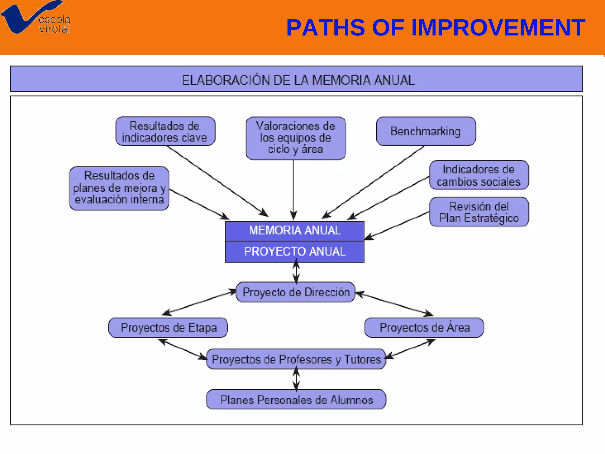 PATHS OF IMPROVEMENT

 
