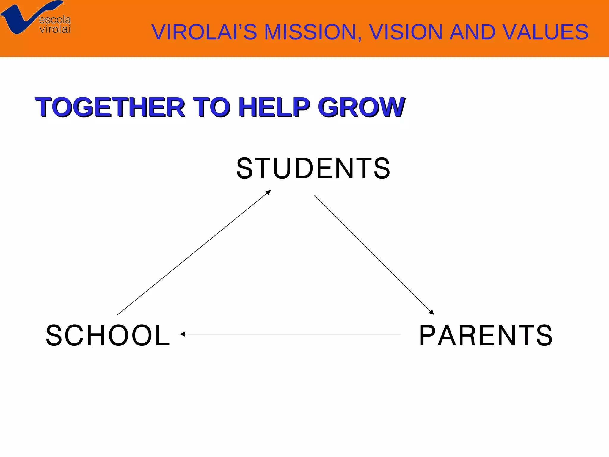VIROLAI’S MISSION, VISION AND VALUES

TOGETHER TO HELP GROW
STUDENTS

SCHOOL

PARENTS

 