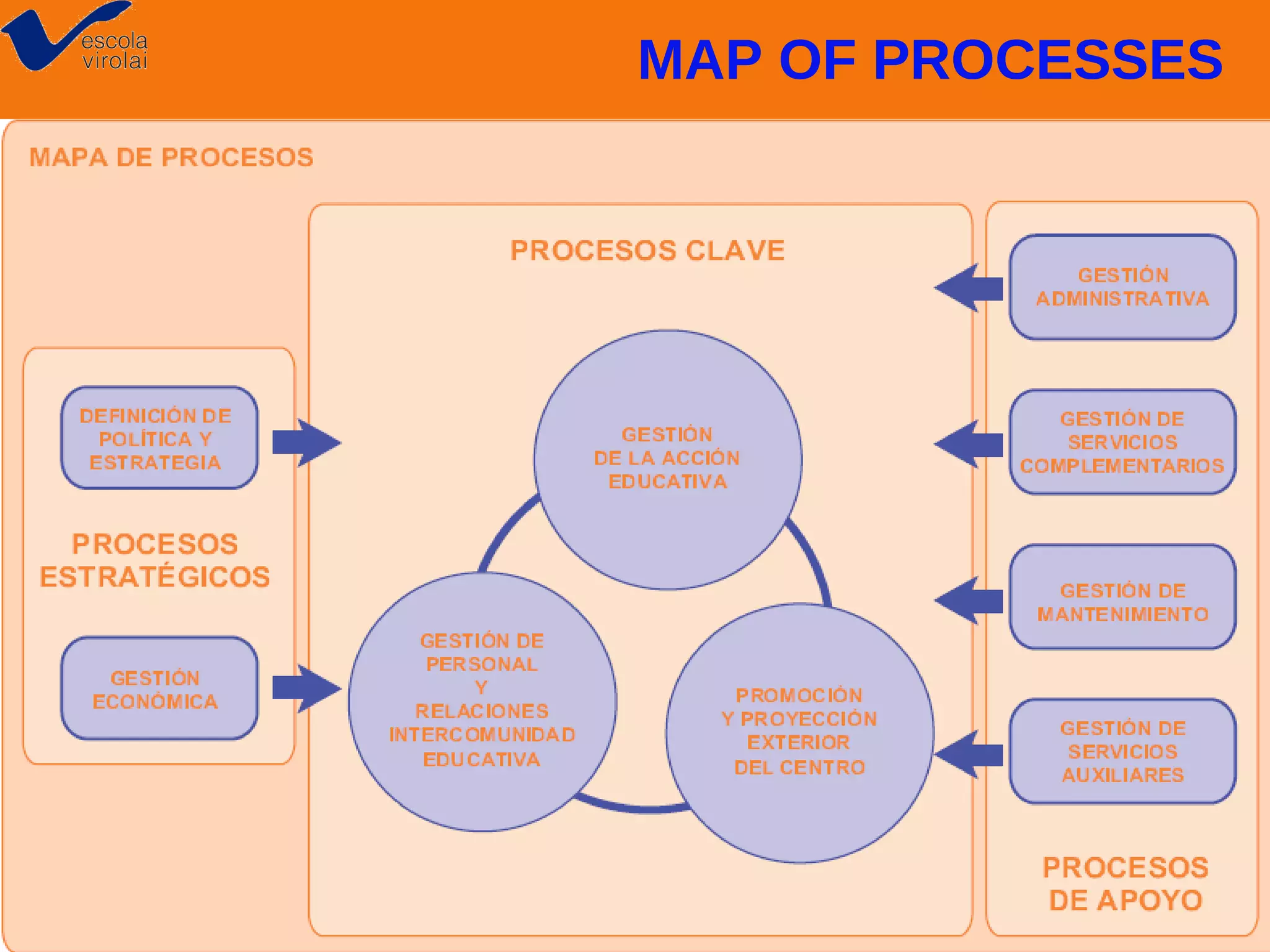 MAP OF PROCESSES

 