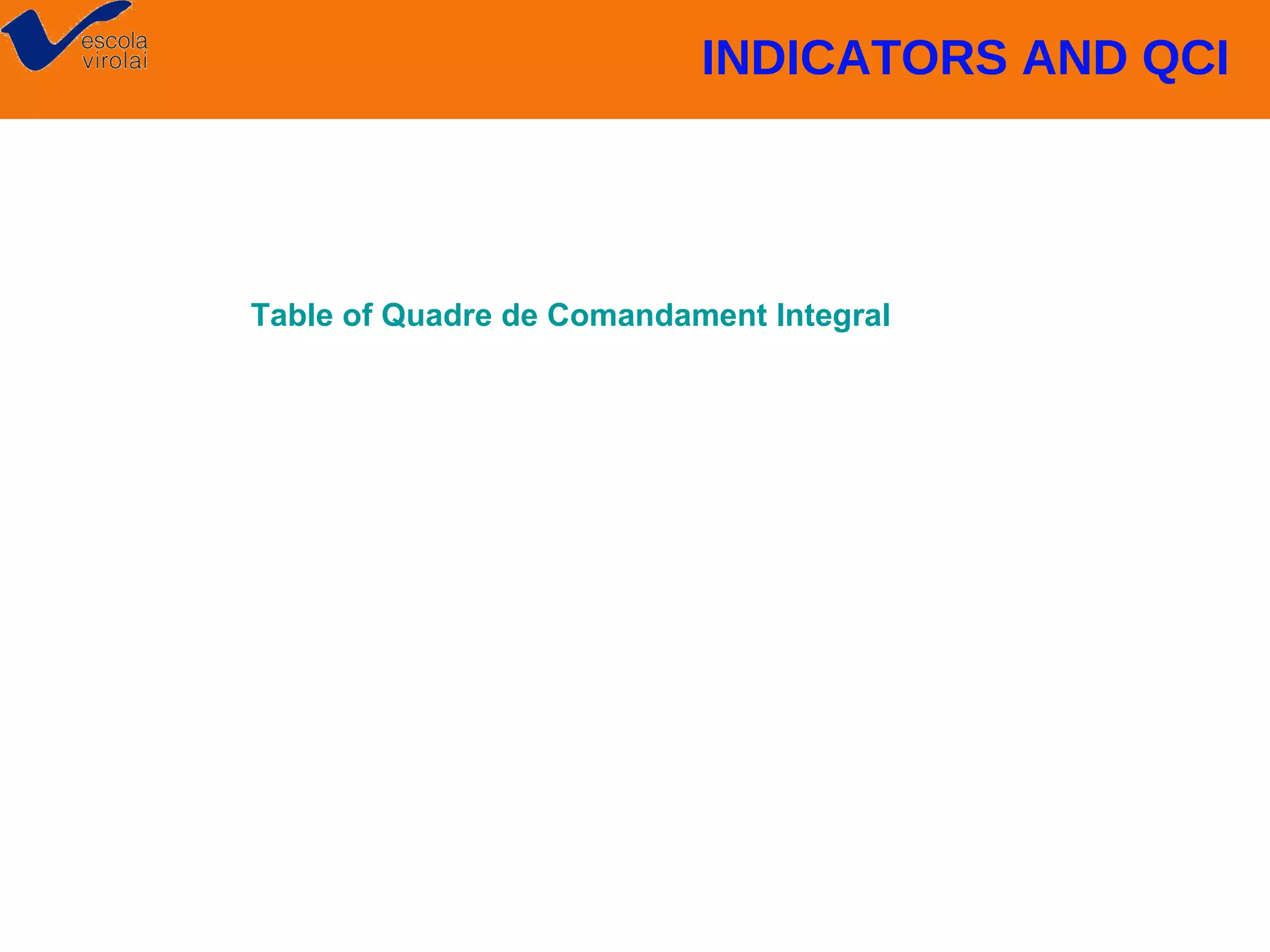 INDICATORS AND QCI

Table of Quadre de Comandament Integral

 