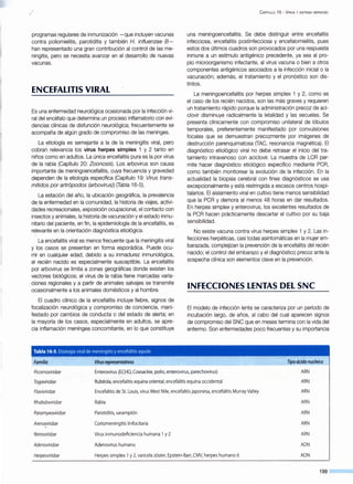 programas regulares de inmunización -que incluyen vacunas
contra poliomielitis, parotiditis y también H. influenzae B-
han representado una gran contribución al control de las me-
ningitis, pero se necesita avanzar en el desarrollo de nuevas
vacunas.
ENCEFALITIS VIRAL
Es una enfermedad neurológica ocasionada por la infección vi-
ral del encéfalo que determina un proceso inflamatorio con evi-
dencias clínicas de disfunción neurológica; frecuentemente se
acompaña de algún grado de compromiso de las meninges.
La etiología es semejante a la de la meningitis viral, pero
cobran relevancia los virus herpes simplex 1 y 2 tanto en
niños como en adultos. La única encefalitis pura es la por virus
de la rabia (Capítulo 20: Zoonosis). Los arbovirus son causa
importante de meningoencefalitis, cuya frecuencia y gravedad
dependen de la etiología específica (Capítulo 19: Virus trans-
mitidos por artrópodos (arbovirus)) (Tabla 16-5).
La estación del año, la ubicación geográfica, la prevalencia
de la enfermedad en la comunidad, la historia de viajes, activi-
dades recreacionales, exposición ocupacional, el contacto con
insectos y animales, la historia de vacunación y el estado inmu-
nitario del paciente, en fin, la epidemiología de la encefalitis, es
relevante en la orientación diagnóstica etiológica.
La encefalitis viral es menos frecuente que la meningitis viral
y los casos se presentan en forma esporádica. Puede ocu-
rrir en cualquier edad; debido a su inmadurez inmunológica,
el recién nacido es especialmente susceptible. La encefalitis
por arbovirus se limita a zonas geográficas donde existen los
vectores biológicos; el virus de la rabia tiene marcadas varia-
ciones regionales y a partir de animales salvajes se transmite
ocasionalmente a los animales domésticos y al hombre.
El cuadro clínico de la encefalitis incluye fiebre, signos de
focalización neurológica y compromiso de conciencia, mani-
festado por cambios de conducta o del estado de alerta; en
la mayoría de los casos, especialmente en adultos, se apre-
cia inflamación meníngea concomitante, en lo que constituye
Tabla 16-5. Etiologíaviral de meningitis y encefalitis aguda
Familia Virus representativos
CAPÍTULO 16 - VIRUS Y SISTEMA NERVIOSO
una meningoencefalitis. Se debe distinguir entre encefalitis
infecciosa, encefalitis postinfecciosa y encefalomielitis, pues
estos dos últimos cuadros son provocados por una respuesta
inmune a un estímulo antigénico precedente, ya sea al pro-
pio microorganismo infectante, al virus vacuna o bien a otros
componentes antigénicos asociados a la infección inicial o la
vacunación; además, el tratamiento y el pronóstico son dis-
tintos.
La meningoencefalitis por herpes simplex 1 y 2, como es
el caso de los recién nacidos, son las más graves y requieren
un tratamiento rápido porque la administración precoz de aci-
clovir disminuye radicalmente la letalidad y las secuelas. Se
presenta clínicamente con compromiso unilateral de lóbulos
temporales, preferentemente manifestado por convulsiones
focales que se demuestran precozmente por imágenes de
destrucción parenquimatosa (TAC, resonancia magnética). El
diagnóstico etiológico viral no debe retrasar el inicio del tra-
tamiento intravenoso con aciclovir. La muestra de LCR per-
mite hacer diagnóstico etiológico específico mediante PCR,
como también monitorear la evolución de la infección. En la
actualidad la biopsia cerebral con fines diagnósticos se usa
excepcionalmente y está restringida a escasos centros hospi-
talarios. El aislamiento viral en cultivo tiene menos sensibilidad
que la PCR y demora al menos 48 horas en dar resultados.
En herpes simplex y enterovirus, los excelentes resultados de
la PCR hacen prácticamente descartar el cultivo por su baja
sensibilidad.
No existe vacuna contra virus herpes simplex 1 y 2. Las in-
fecciones herpéticas, casi todas asintomáticas en la mujer em-
barazada, complejizan la prevención de la encefalitis del recién
nacido; el control del embarazo y el diagnóstico precoz ante la
sospecha clínica son elementos clave en la prevención.
INFECCIONES LENTAS DEL SNC
El modelo de infección lenta se caracteriza por un período de
incubación largo, de años, al cabo del cual aparecen signos
de compromiso del SNC que en meses termina con la vida del
enfermo. Son enfermedades poco frecuentes y su importancia
Tipo ácido nuc/eico
Picornaviridae
Togaviridae
Flaviviridae
Enterovirus (ECHO, Coxsackie, polio, enterovirus, parechovirus)
Rubéola, encefalitis equina oriental, encefalitis equina occidental
ARN
ARN
ARN
ARN
ARN
ARN
ARN
ADN
ADN
Rhabdoviridae
Paramyxoviridae
Arenaviridae
Retroviridae
Adenoviridae
Herpesviridae
Encefalitis de St. Louis, virus West Nile, encefalitis japonesa, encefalitis Murray Valley
Rabia
Parotiditis, sarampión
Coriomeningitis linfocitaria
Virus inmunodeficiencia humana 1y 2
Adenovirus humano
Herpes simplex 1y 2, varicela zóster, Epstein-Barr,.CMV, herpes humano 6
199
 