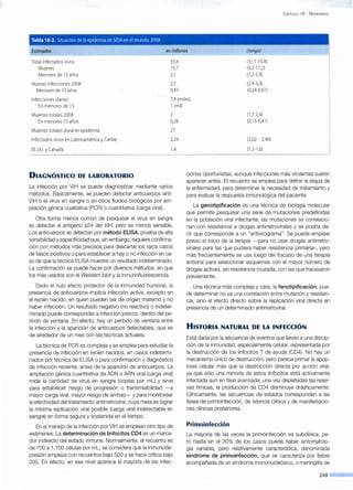 CAPÍTULO 18 - R ETROVIRUS
Tabla 18-2. Situación de la epidemia de SIDA en el mundo, 2008
Estimados en millones (rango)
Total infectados vivos 33,4 (3 1,1-35,8)
Mujeres 15,7 (4,2-17,2)
Menores de 15 años 2,1 (1,2-2,9)
Nuevas infecciones 2008 2,7 (2,4-3,0)
Menores de 15 años 0,43 (0,24-0,61)
Infecciones diarias 7,4 (miles)
En menoresde 15 1(mil)
Muertes totales 2008 2
En menores 15 años 0,28
Muertes totalesdurante epidemia 27
Infectados vivos en Latinoamérica yCaribe 2,24
EE.UU. yCanadá 1,4
DIAGNÓSTICO DE LABORATORIO
La infección por VIH se puede diagnosticar mediante varios
métodos. Básicamente, se pueden detectar anticuerpos anti-
VIH o el virus en sangre o en otros fluidos biológicos por am-
pliación génica cualitativa (PCR) o cuantitativa (carga viral).
Otra forma menos común de pesquisar el virus en sangre
es detectar al antígeno p24 del VIH, pero es menos sensible.
Los anticuerpos se detectan por método ELISA, prueba de alta
sensibilidad y especificidad que, sin embargo, requiere confirma-
ción con métodos más precisos para descartar los raros casos
de falsos positivos o para establecer si hay o no infección en ca-
so de que la técnica ELISA muestre un resultado indeterminado.
La confirmación se puede hacer por diversos métodos, en que
los más usados son el Western blot y la inmunofluorescencia.
Dado el nulo efecto protector de la inmunidad humoral, la
presencia de anticuerpos implica infección activa, excepto en
el recién nacido, en quien pueden ser de origen materno y no
haber infección. Un resultado negativo (no reactivo) o indeter-
minado puede corresponder a infección precoz, dentro del pe-
ríodo de ventana. En efecto, hay un período de ventana entre
la infección y la aparición de anticuerpos detectables, que es
de alrededor de un mes con las técnicas actuales.
La técnica de PCR es compleja y se emplea para estudiar la
presencia de infección en recién nacidos, en casos indetermi-
nados por técnica de ELISA o para confirmación y diagnóstico
de infección reciente, antes de la aparición de anticuerpos. La
ampliación génica cuantitativa de ADN o ARN viral (carga viral)
mide la cantidad de virus en sangre (copias por mL) y sirve
para establecer riesgo de progresión o transmisibilidad -a
mayor carga viral, mayor riesgo de ambas- y para monitorear
la efectividad del tratamiento antirretroviral, cuya meta es lograr
la mínima replicación viral posible (carga viral indetectable en
sangre) en forma segura y sostenida en el tiempo.
En el manejo de la infección por VIH se emplean otro tipo de
exámenes. La determinación de linfocitos CD4 es un marca-
dor indirecto del estado inmune. Normalmente, el recuento es
de 700 a 1.1 00 células por mL; se considera que la inmunode-
presión empieza con recuentos bajo 500 y se hace crítica bajo
200. En efecto, en ese nivel aparece la mayoría de las infec-
(1,7-2,4)
(O,15-0,41 )
(2,02 - 2,46)
(1,2-1,6)
ciones oportunistas, aunque infecciones más virulentas suelen
aparecer antes. El recuento se emplea para definir la etapa de
la enfermedad, para determinar la necesidad de tratamiento y
para evaluar la respuesta inmunológica del paciente.
La genotipificación es una técnica de biología molecular
que permite pesquisar una serie de mutaciones predefinidas
en la población viral infectante; las mutaciones se correlacio-
nan con resistencia a drogas antirretrovirales y se podría de-
cir que corresponde a un "antivirograma". Se puede emplear
previo al inicio de la terapia -para no usar drogas antirretro-
virales para las que pudiera haber resistencia primaria-, pero
más frecuentemente se usa luego del fracaso de una terapia
antiviral para seleccionar esquemas con el mayor número .de
drogas activas, sin resistencia cruzada, con las que fracasaron
previamente.
Una técnica más compleja y cara, la fenotipificación, pue-
de determinar no ya una correlación entre mutación y resisten-
cia, sino el efecto directo sobre la replicación viral directa en
presencia de un determinado antirretroviral.
HISTORIA NATURAL DE LA INFECCIÓN
Está dada por la secuencia de eventos que llevan a una disrup-
ción de la inmunidad, especialmente celular, representada por
la destrucción de los linfocitos T de ayuda (CD4). No hay un
mecanismo único de destrucción, pero parece primar la apop-
tosis celular más que la destrucción directa por acción viral,
ya que sólo una minoría de estos linfocitos está activamente
infectada aun en fase avanzada; una vez depletadas las reser-
vas tímicas, la producción de CD4 disminuye drásticamente.
Clínicamente, las secuencias de estados corresponden a las
fases de primoinfección, de latencia clínica y de manifestacio-
nes clínicas posteriores.
Primoinfección
La mayoría de las veces la primoinfección es subclínica, pe-
ro hasta en el 30% de los casos puede haber sintomatolo-
gía variable, pero relativamente característica, denominada
síndrome de primoinfección, que se caracteriza por fiebre
acompañada de un síndrome mononucleósico, o meningitis de
249
 